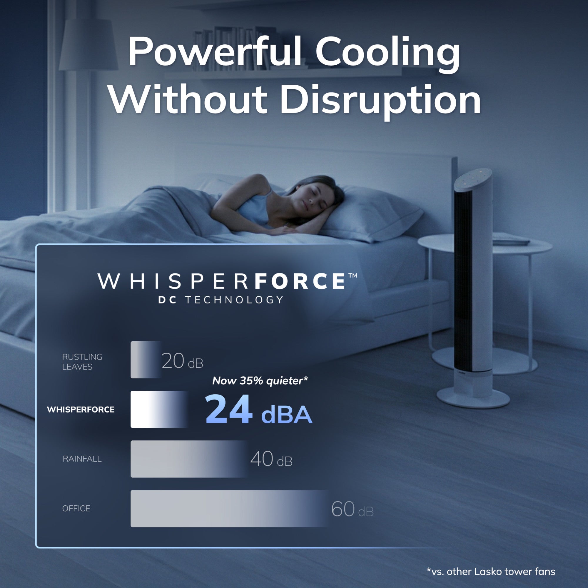 Lasko 36 DC Tower Fan: Oscillating. 12-Speed. Remote. Timer. White - Image 3