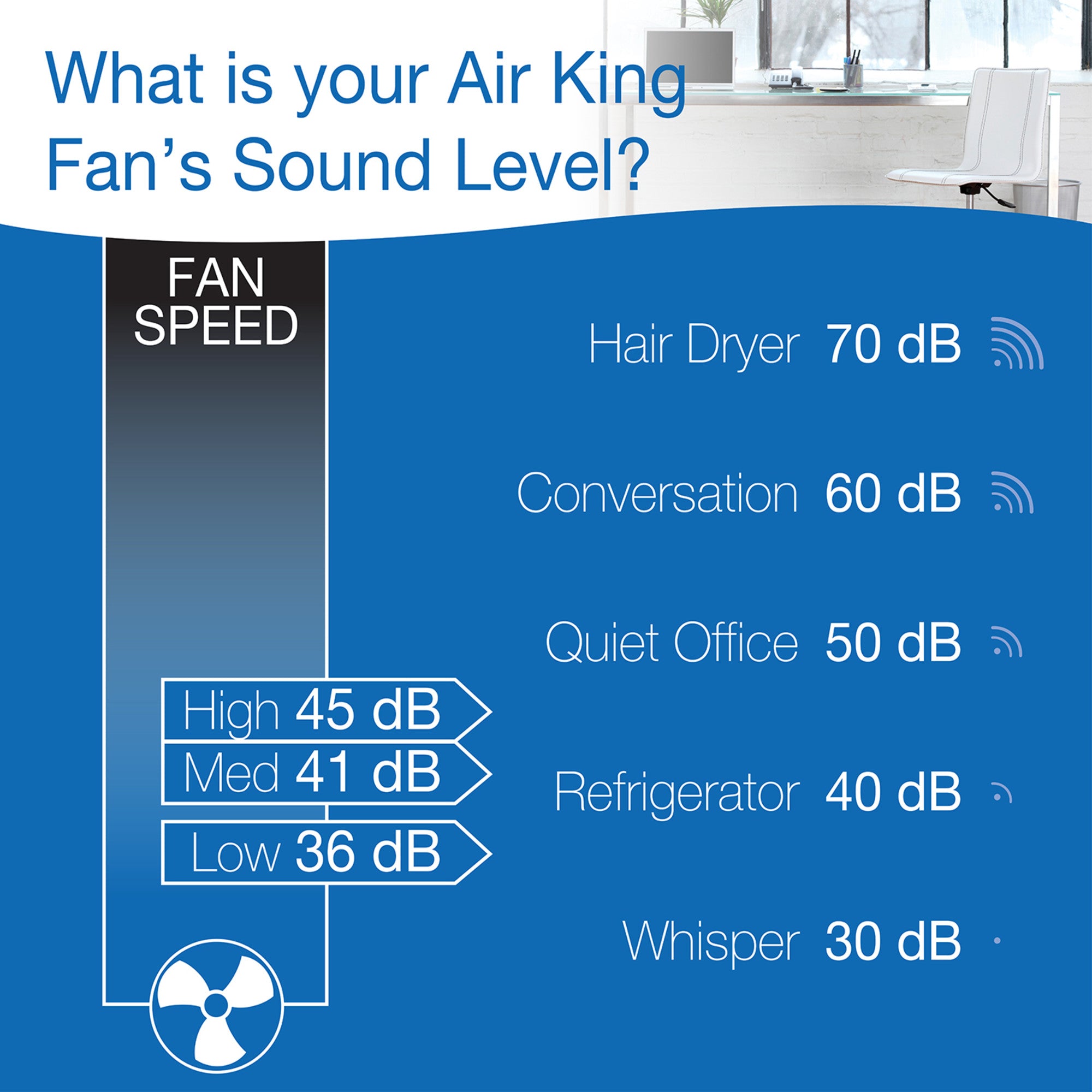 Air King 1/50 HP 12 Commercial Grade Wall Mount Fan: Oscillating. 3-Speed. Gray - Image 7