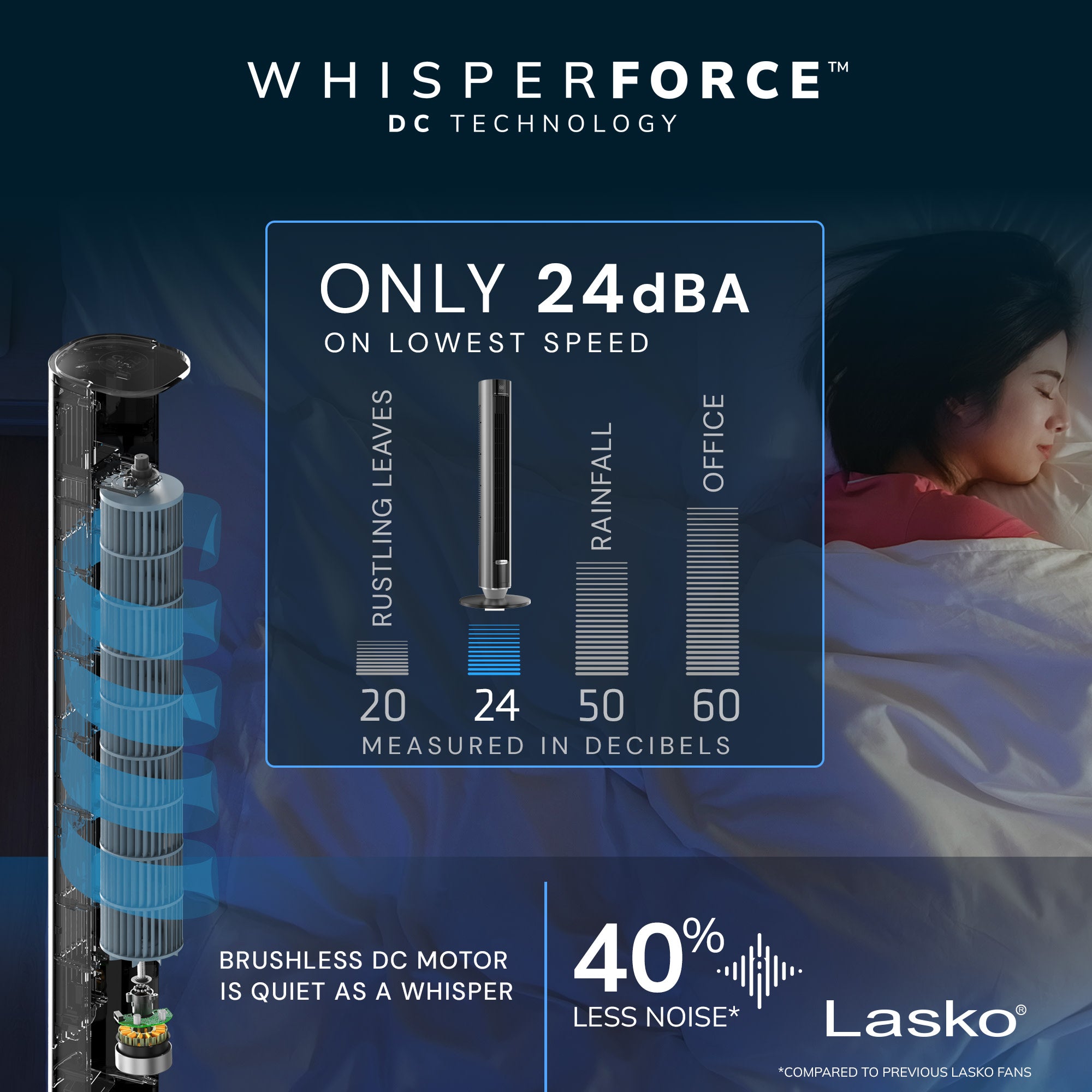 Lasko 40 DC Tower Fan: Oscillating. 12-Speed. Remote. Timer. Black - Image 4